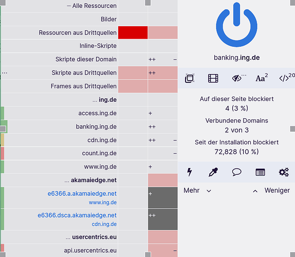 grafik