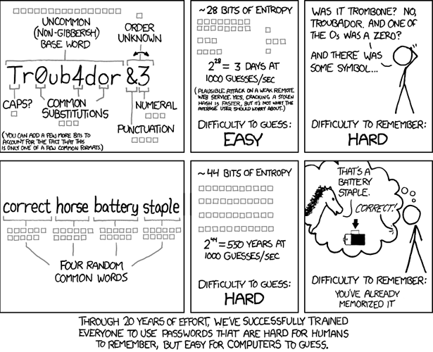 password_strength