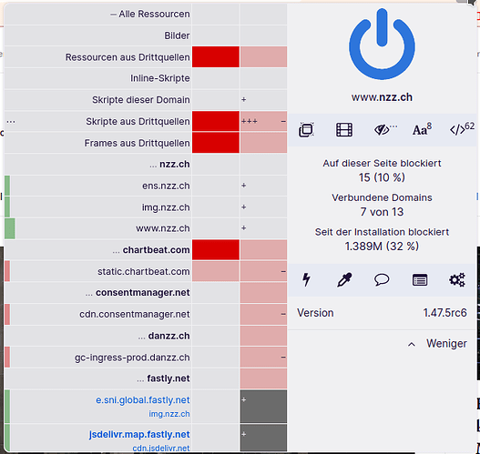 grafik