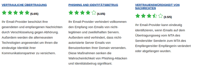 All-Inkl-Email-Sicherheit-1