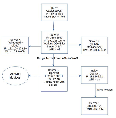 netconf-2023