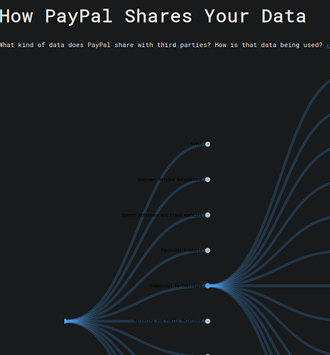 paypalshare