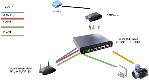 netzuerbersicht