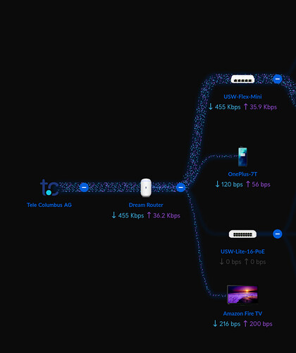 UniFi-Network-Dream-Router