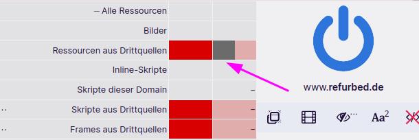 Ressourcen aus Drittquellen noopen