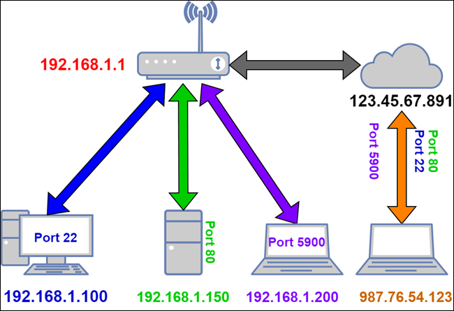 external-request-with-port-forwarding-enabled